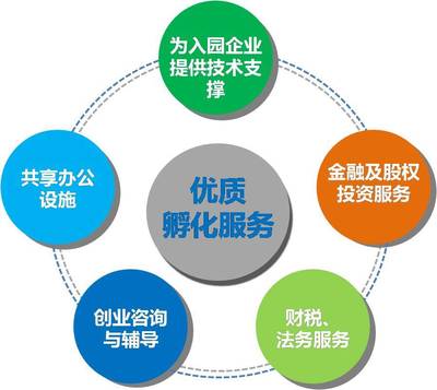 道滘華科城·創(chuàng)新島 晉升國家級孵化器培育單位，打造企業(yè)技術(shù)咨詢服務(wù)新高地