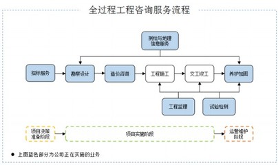 招標(biāo)股份 技術(shù)咨詢服務(wù)如何助力企業(yè)打破行業(yè)馬太效應(yīng)與‘增收不增利’困局？